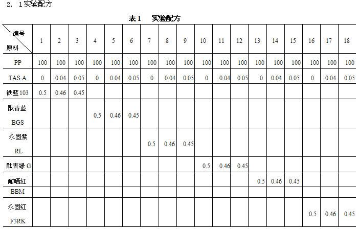A-1 分散剂TAS-A在塑料着色中的应用
