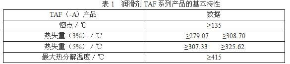 F-2 润滑剂TAF在尼龙增强改性加工中的应用